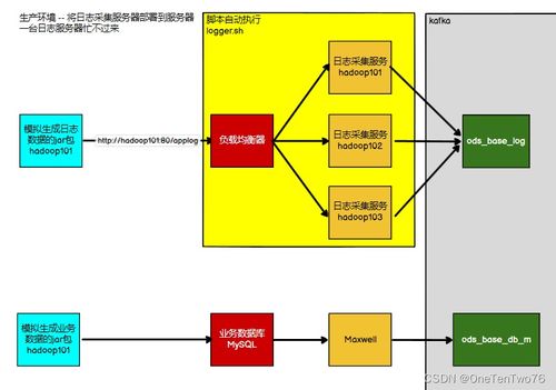 業(yè)務數(shù)據(jù)采集之maxwell的介紹 底層原理 安裝及初始化 監(jiān)控功能 采集服務和mysql的binlog