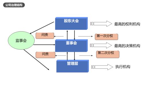 2021年注冊企業(yè)風險管理師課程順利開展 聚焦企業(yè)財務風險管理與公司治理，助力數(shù)據(jù)處理服務提質增效