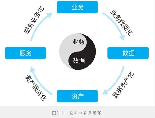 數據中臺實戰筆記 數據處理服務的核心四章精要