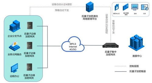 圖靈量子發(fā)布全球首款抗量子加密芯片，構(gòu)建物聯(lián)網(wǎng)全場(chǎng)景安全解決方案