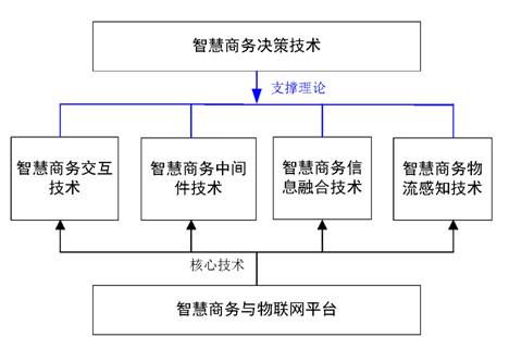 智慧商務(wù)與物聯(lián)網(wǎng)河南省工程實(shí)驗(yàn)室 探索物聯(lián)網(wǎng)技術(shù)研發(fā)的新前沿