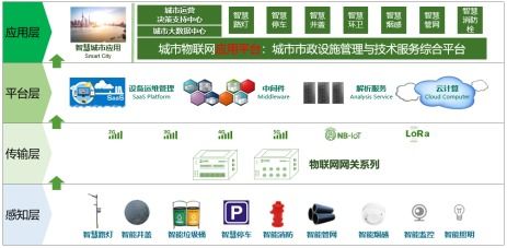 東洲物聯(lián) 以一站式解決方案引領(lǐng)城市物聯(lián)網(wǎng)新紀(jì)元，亮相iote2019蘇州物聯(lián)網(wǎng)展