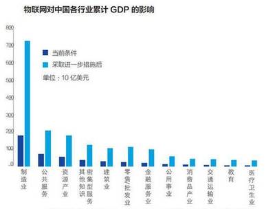 物聯(lián)網(wǎng)技術研發(fā) 驅動萬物智聯(lián)的核心引擎