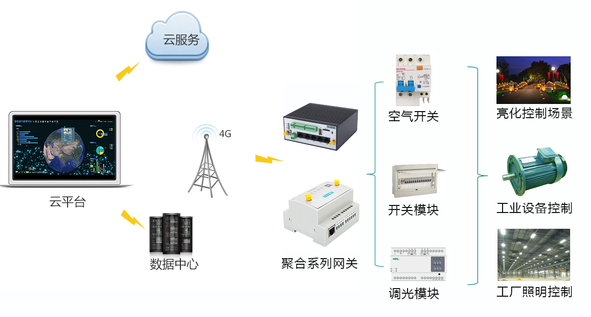 順舟智能 云端控制方案賦能傳統(tǒng)企業(yè)，開啟物聯(lián)網(wǎng)轉型新篇章