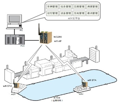 鋼鐵企業(yè)如何利用物聯(lián)網(wǎng)技術(shù)推進(jìn)智能制造 研發(fā)與實(shí)踐路徑