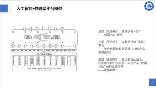 物聯(lián)網(wǎng)技術(shù)與智能物流 物流信息國家工程實驗室